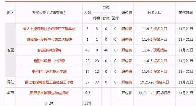 事业单位工作多久入编(事业单位政审后多久公示)