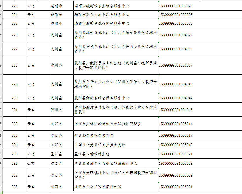 德宏州事业单位报名情况(德宏州2019年事业岗位)