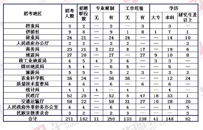 自贡2017下半年事业单位(淮北2017年下半年事业单位招聘)