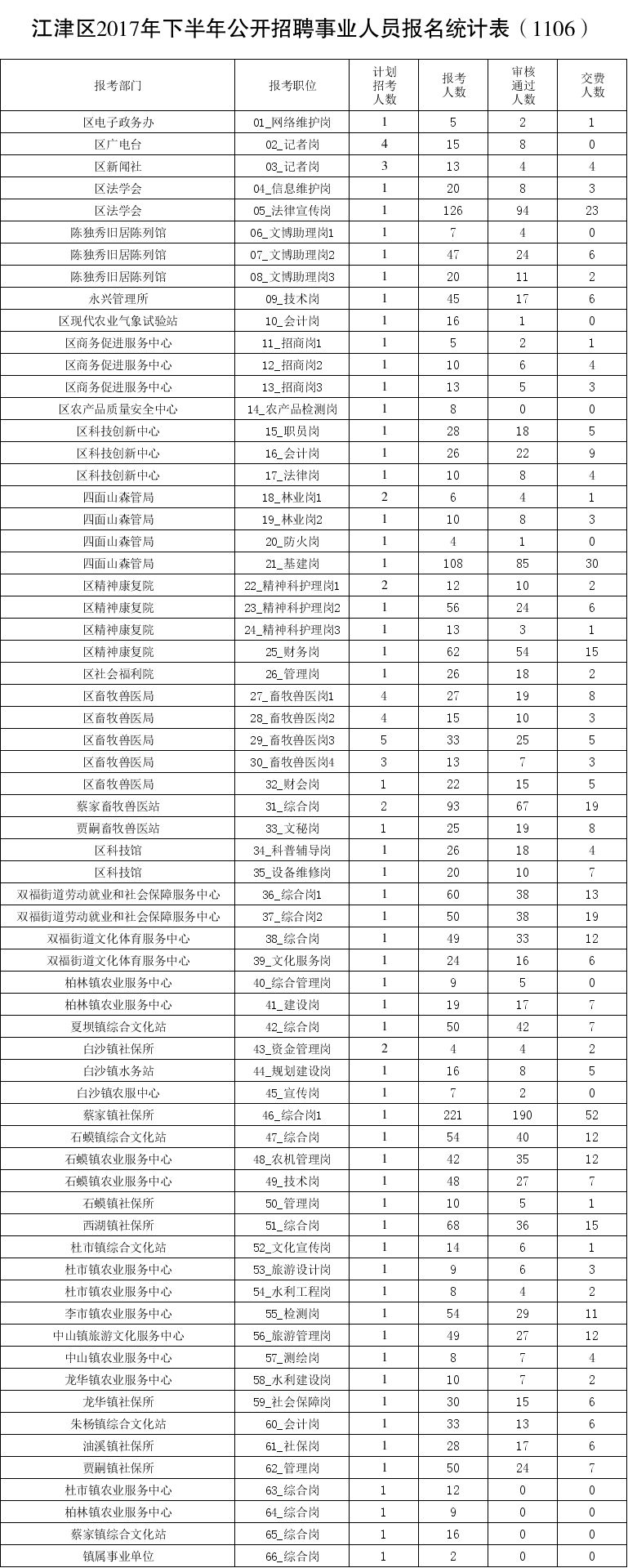 自贡2017下半年事业单位(淮北2017年下半年事业单位招聘)