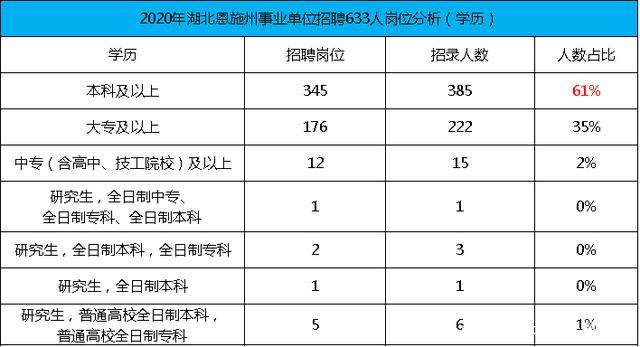 民办学历报考事业单位(民办大专属于事业单位吗)