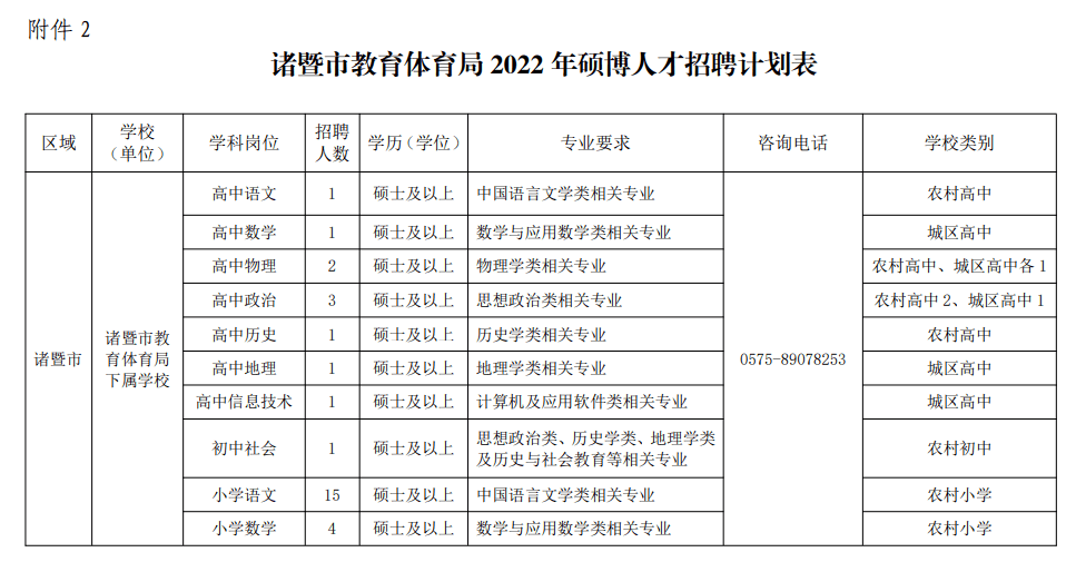 诸暨事业单位考试准考证(南平市2022年事业单位招聘)