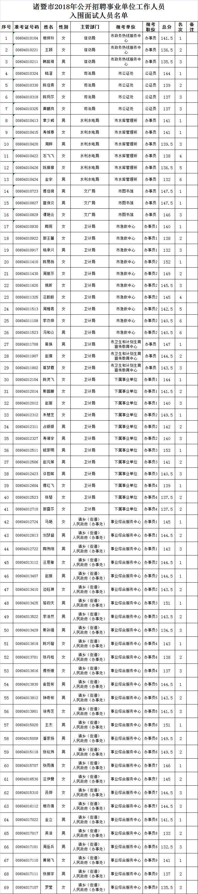 诸暨事业单位考试准考证(南平市2022年事业单位招聘)