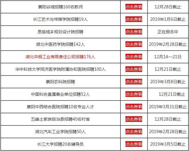 湖北省事业单位如何查询(2022湖北事业单位联考)
