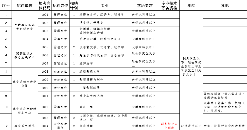 许昌事业单位招聘考试视频(2020年许昌市直事业单位招聘)