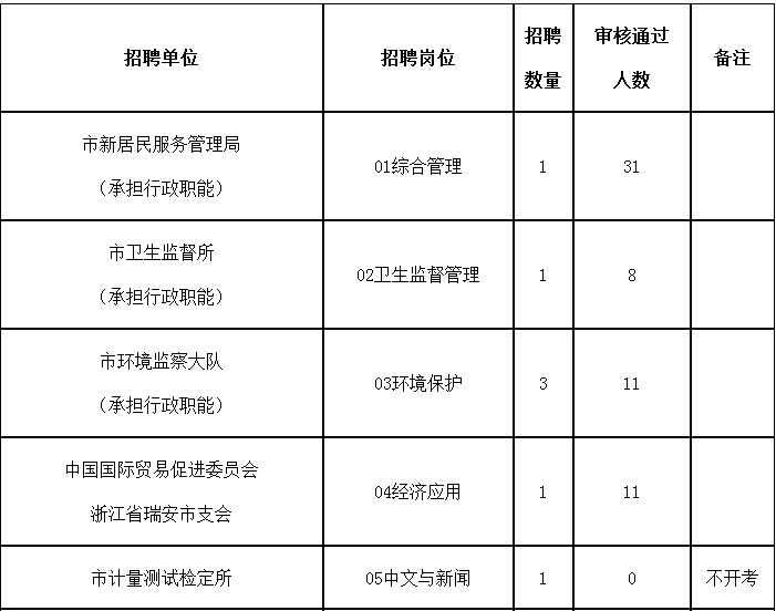 关于2016湖南事业单位招聘公告的信息