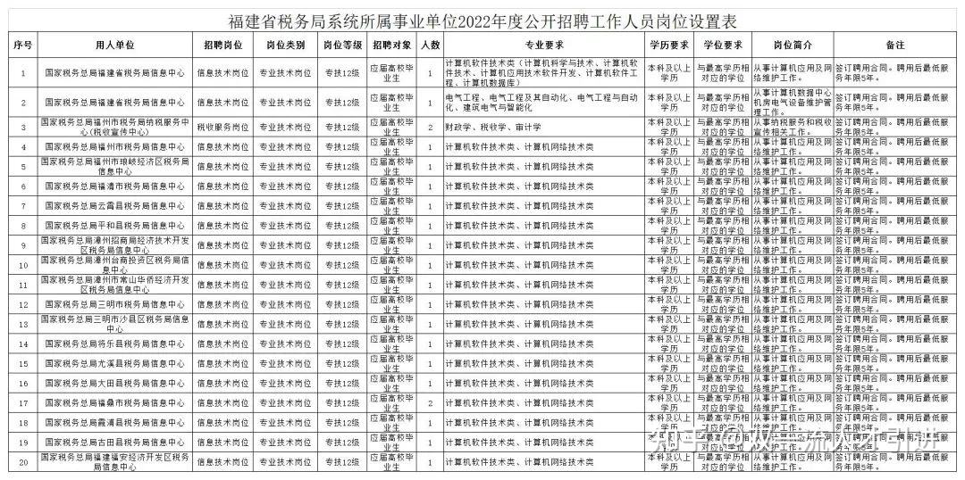 关于2016年瓜州县事业单位招考的信息