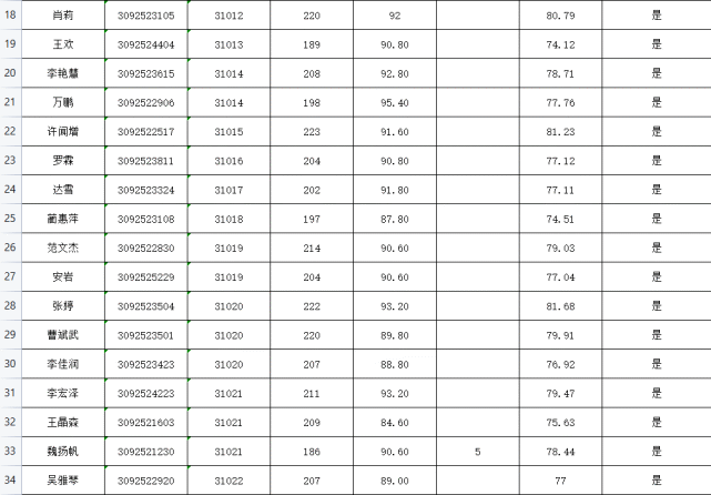 关于2016年瓜州县事业单位招考的信息