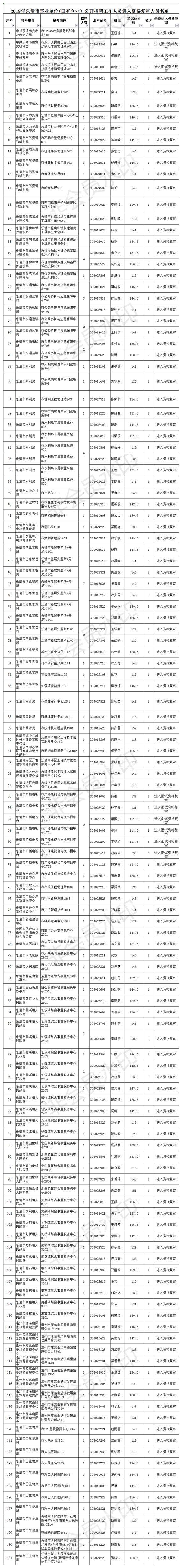2013年乐清事业单位(2018年下半年浙江省事业单位考试)