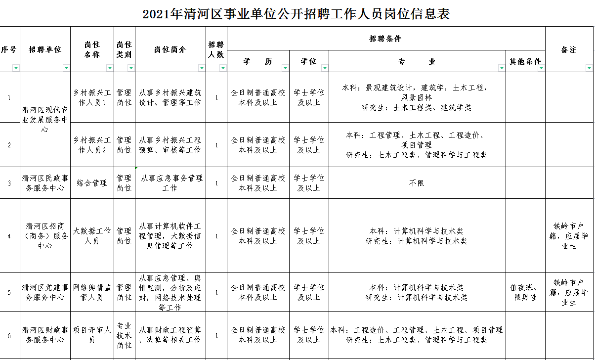 铁岭县事业单位登记管理局(2022年南皮县事业编招聘)