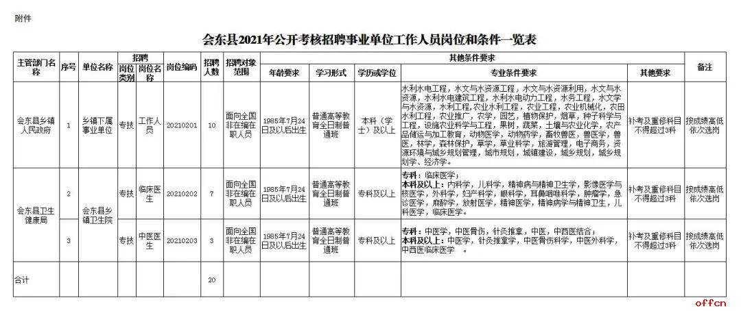 会东县事业单位面试题(2022年昌吉事业单位面试)