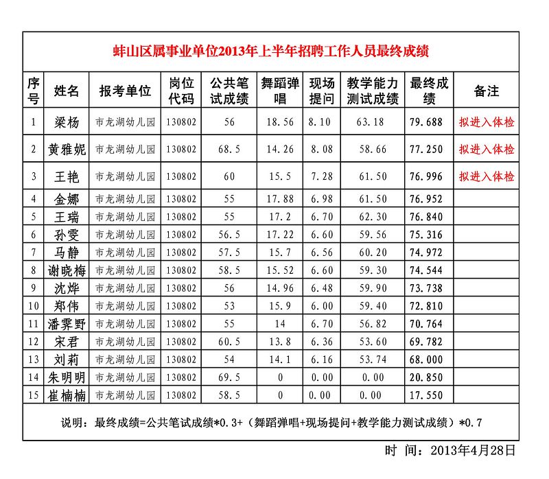 河南事业单位考试岗位表(河南省事业编招聘2022)