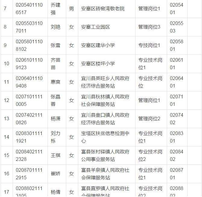 新田事业单位递补(事业单位递补机率大吗)