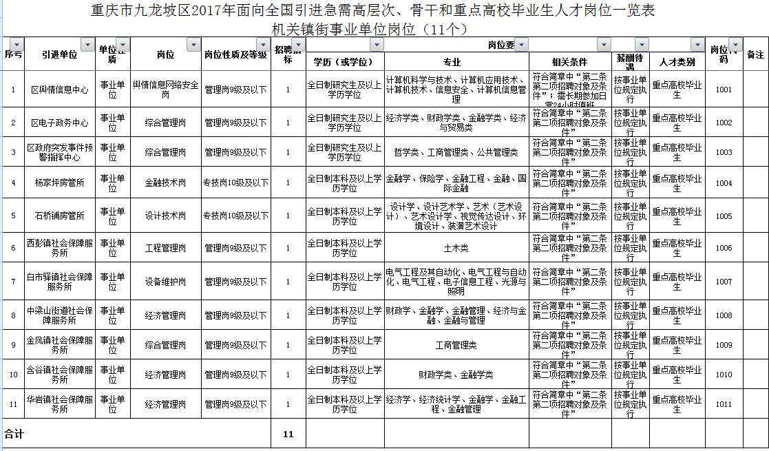 九龙坡区事业单位面试(事业编面试必背十句口诀)