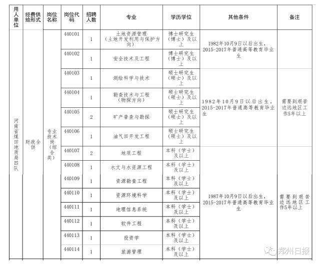 吉林省省直事业单位招聘602人公告的简单介绍