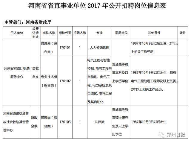 吉林省省直事业单位招聘602人公告的简单介绍
