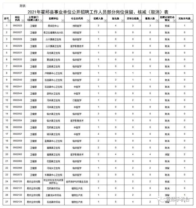 霍邱事业单位成绩(霍邱事业单位考试查询)