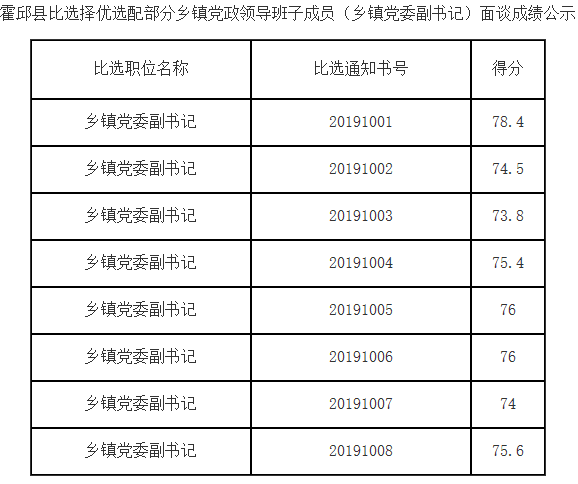 霍邱事业单位成绩(霍邱事业单位考试查询)
