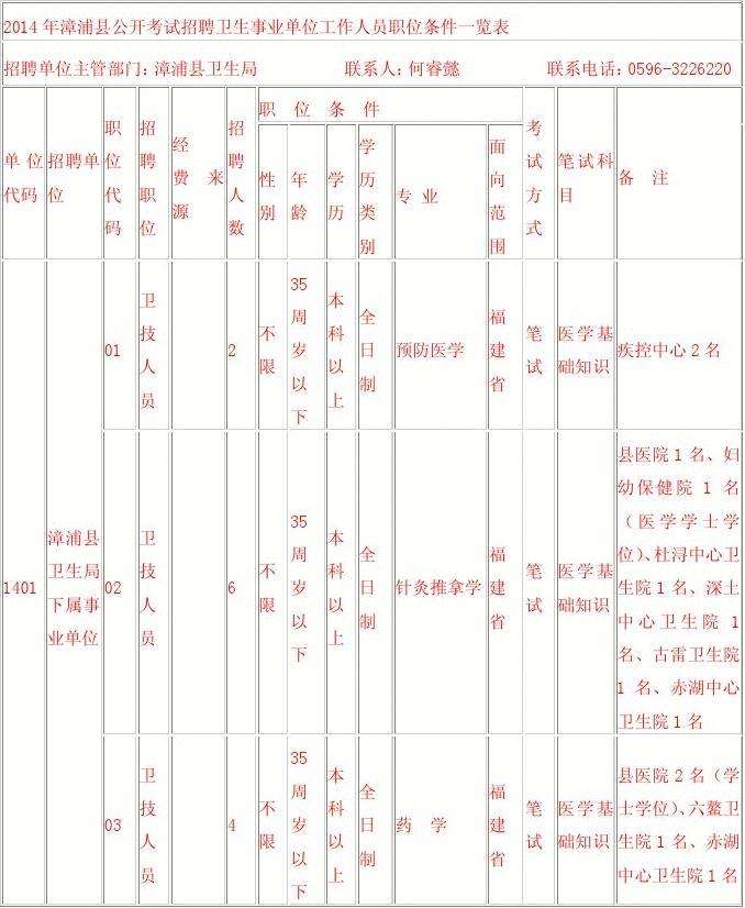 漳州事业单位招聘网站(事业编招聘2022最新)