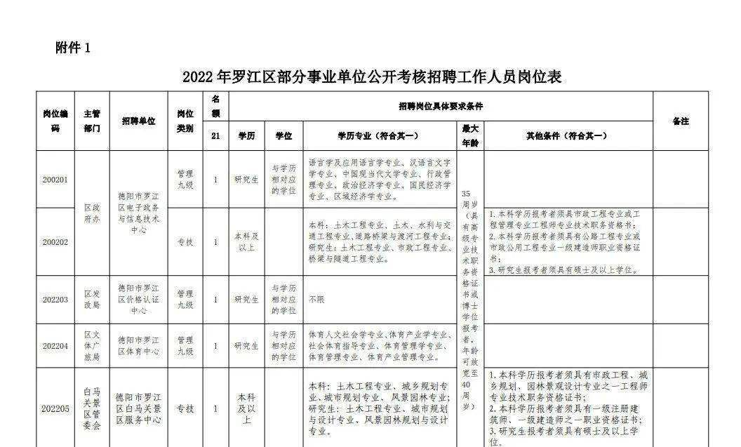 德阳事业单位在线(德阳2022年事业编招聘)