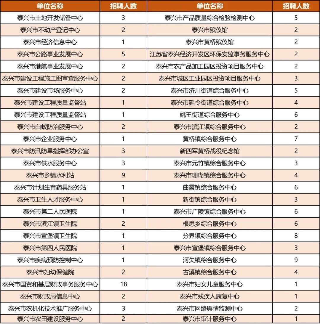 泰兴2016事业单位考试时间(事业单位人员管理实施细则2016)