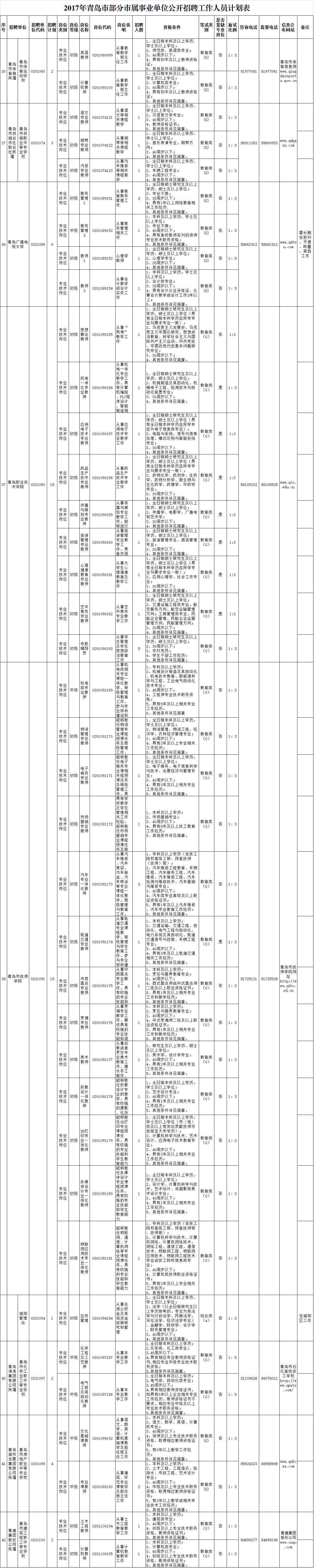 2017青岛事业单位教育的简单介绍