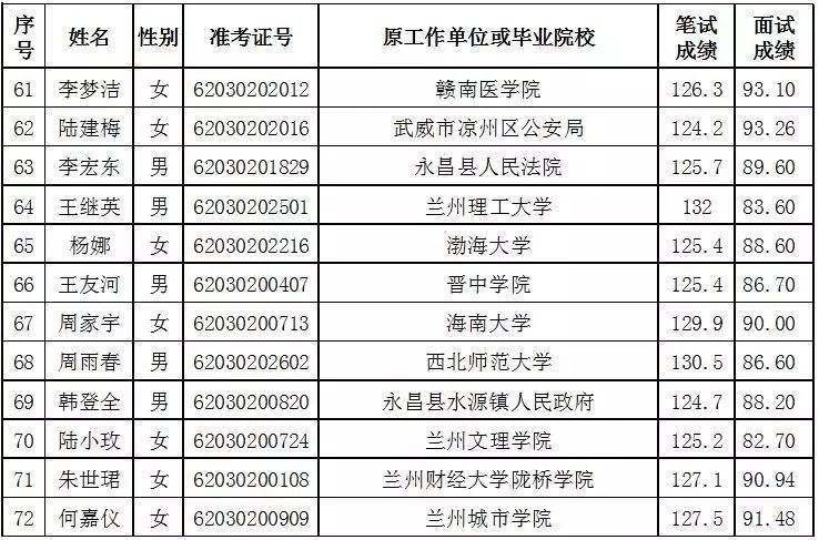 事业单位录取公示期(事业编公示期一般几天)
