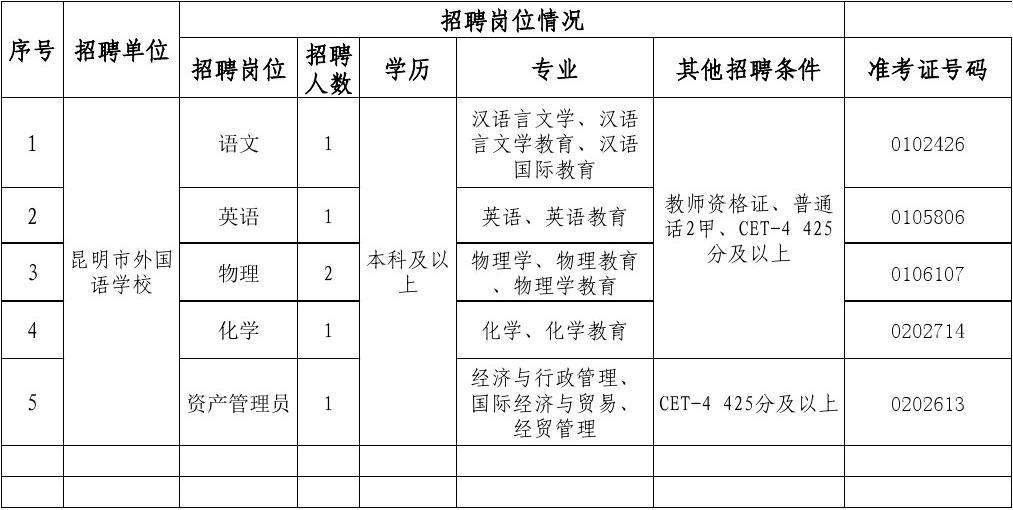 事业单位录取公示期(事业编公示期一般几天)
