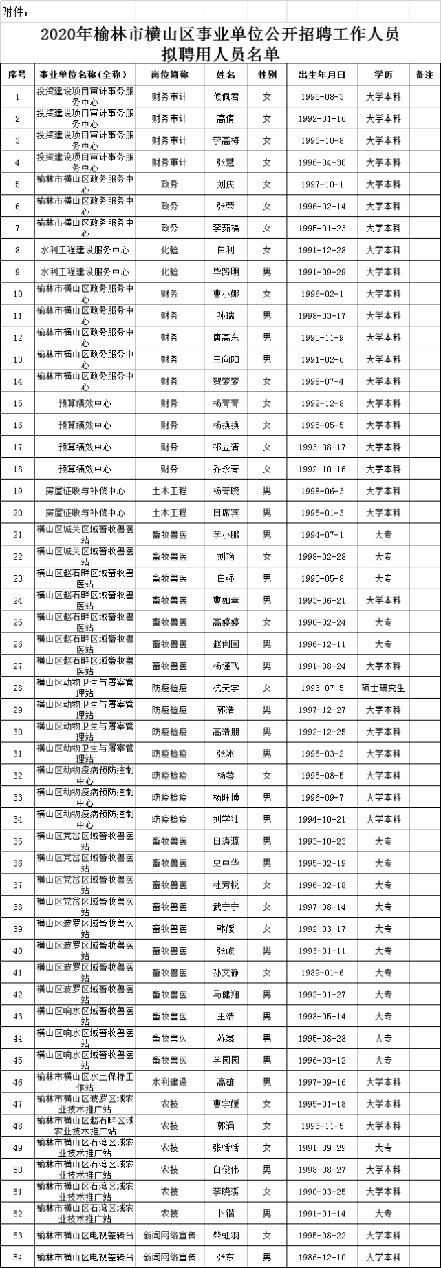横山县事业单位调动后转工资程序的简单介绍