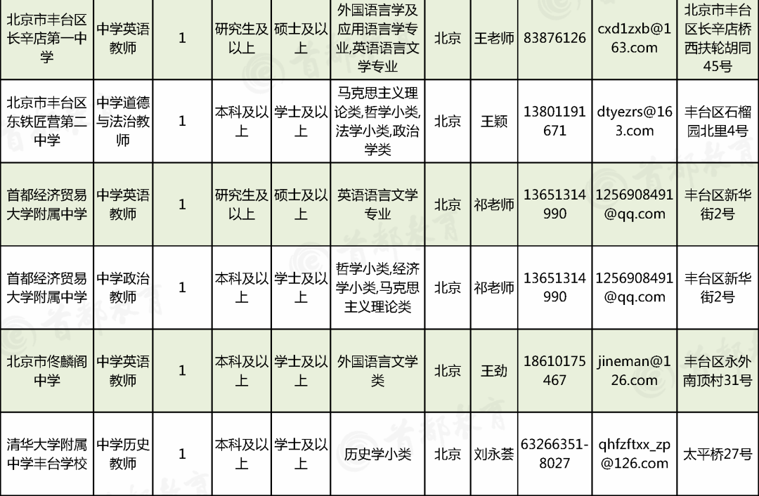 北京教委事业单位(北京事业单位招聘官网)