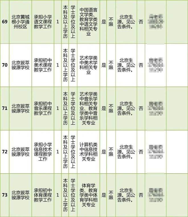 北京教委事业单位(北京事业单位招聘官网)