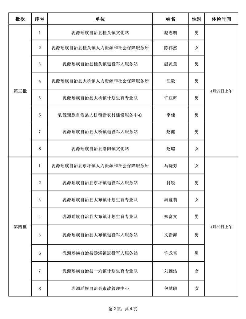 深圳事业单位体检项目有哪些项目的简单介绍
