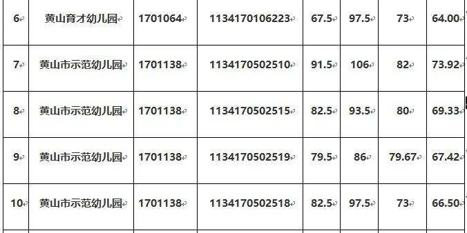 义乌事业单位成绩查询(2022义乌单位考试成绩公布)
