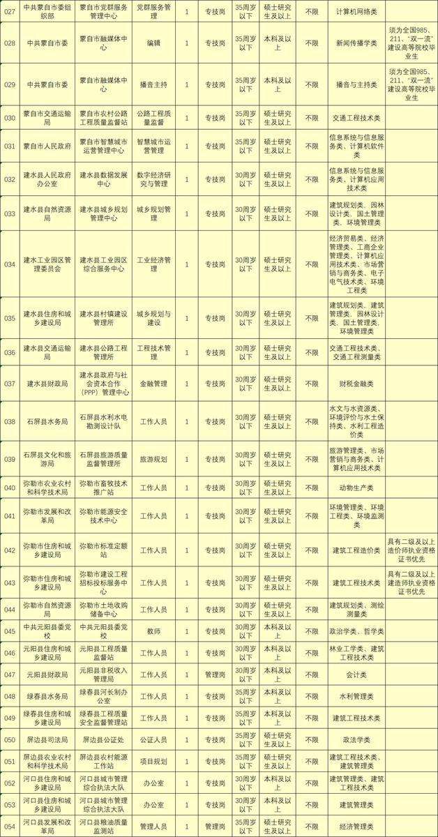 杨浦区事业单位招聘(杨浦区教师招聘第二批)