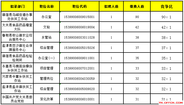 杨浦区事业单位招聘(杨浦区教师招聘第二批)