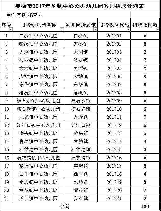 清远事业单位公开招聘(2019清远教师公开招聘)