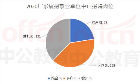 清远事业单位公开招聘(2019清远教师公开招聘)