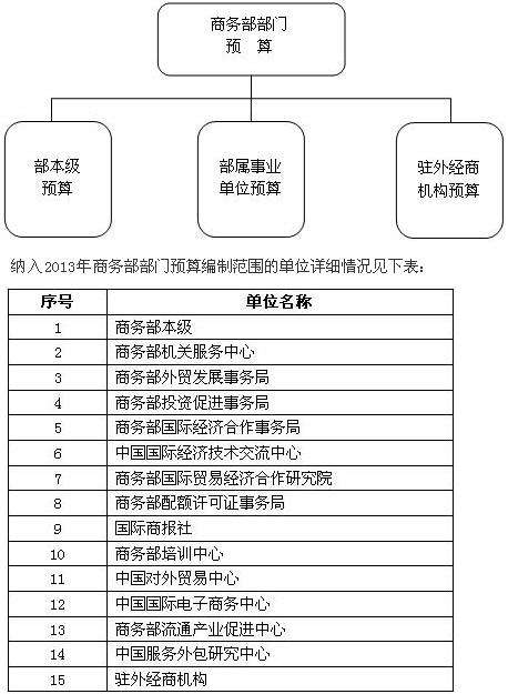 商务部事业单位待遇(商务部国际贸易研究院教师待遇)