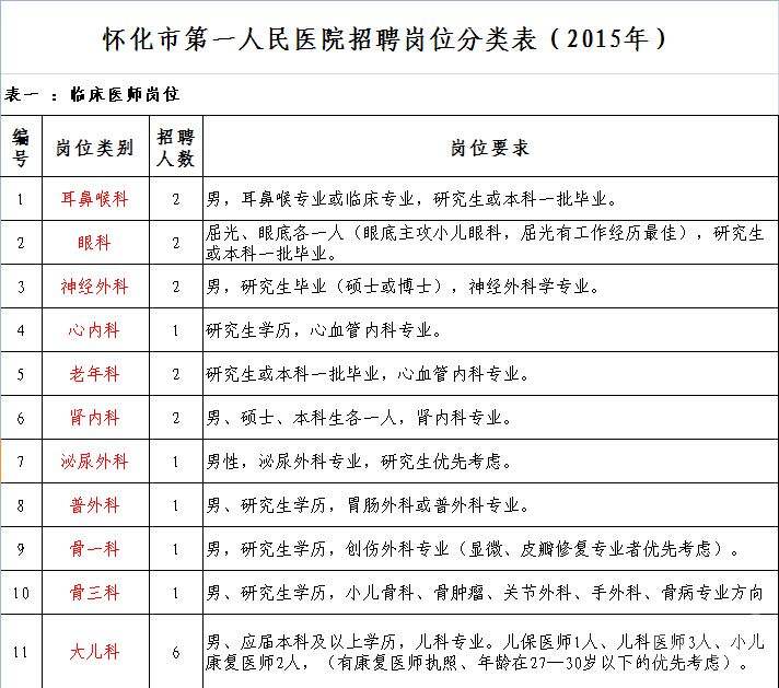 登封事业单位招154人(登封事业单位招聘2019面试名单)