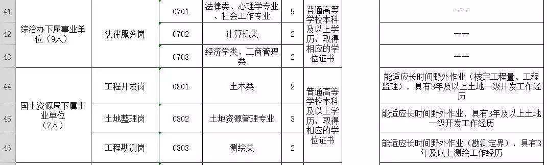 登封事业单位招154人(登封事业单位招聘2019面试名单)