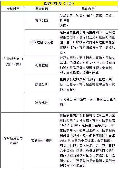 湖北事业单位考试科目(湖北下半年有事业单位考试吗)