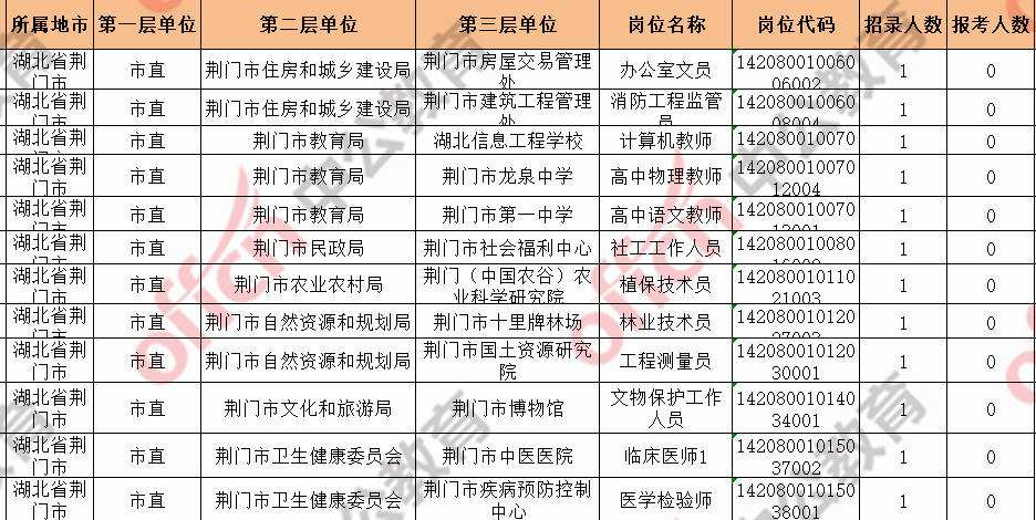 湖北事业单位考试科目(湖北下半年有事业单位考试吗)