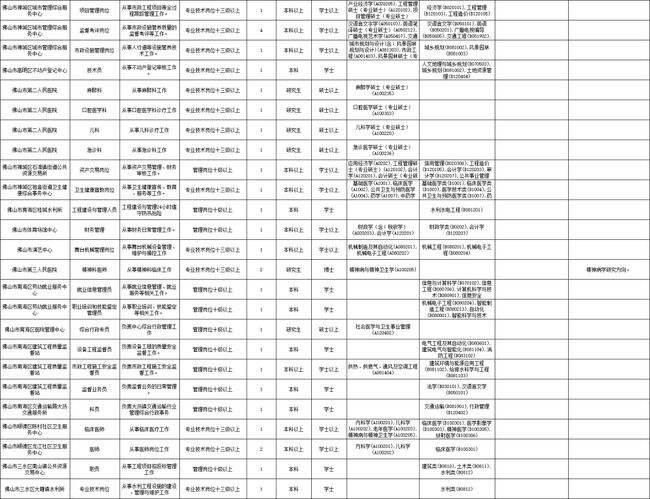 佛山市直事业单位(佛山事业单位历年真题)