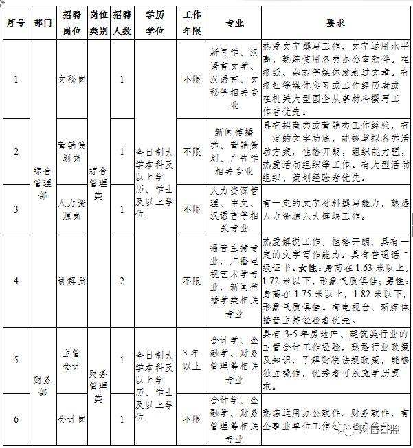日照市事业单位近期招聘(2022事业编制招聘岗位)