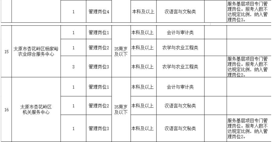 2017太原教育局事业单位的简单介绍