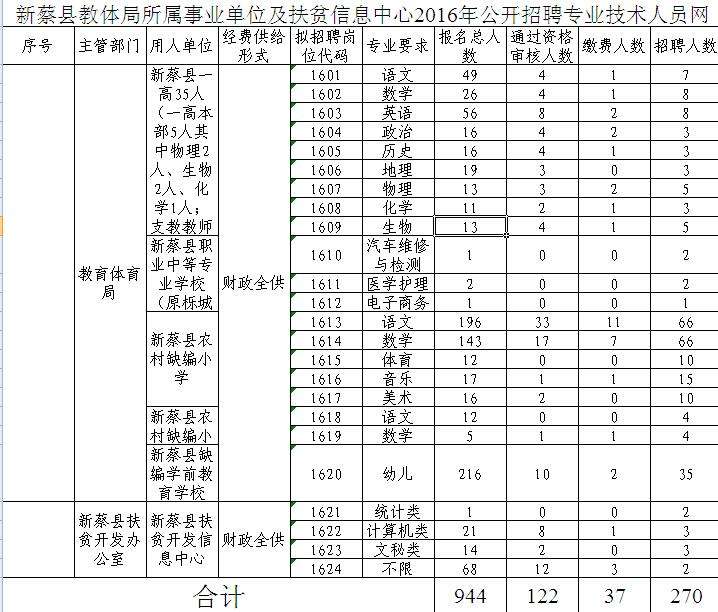 包含临安市事业单位公开招聘人员实施办法的词条