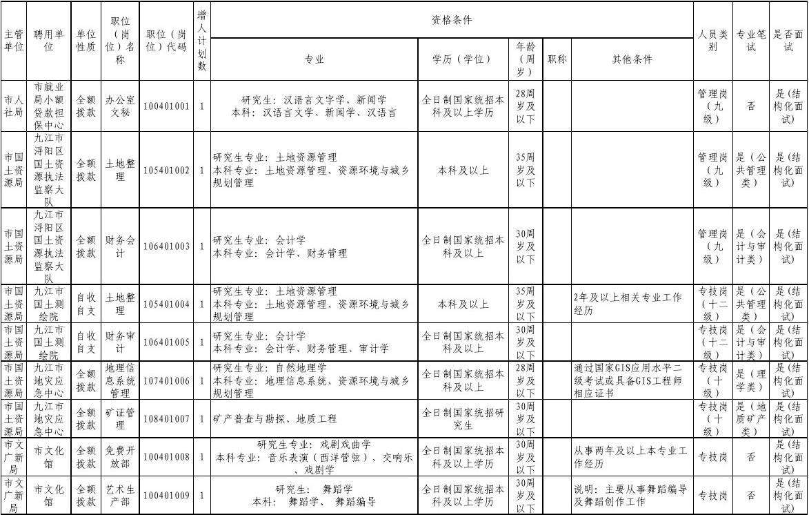 包含临安市事业单位公开招聘人员实施办法的词条