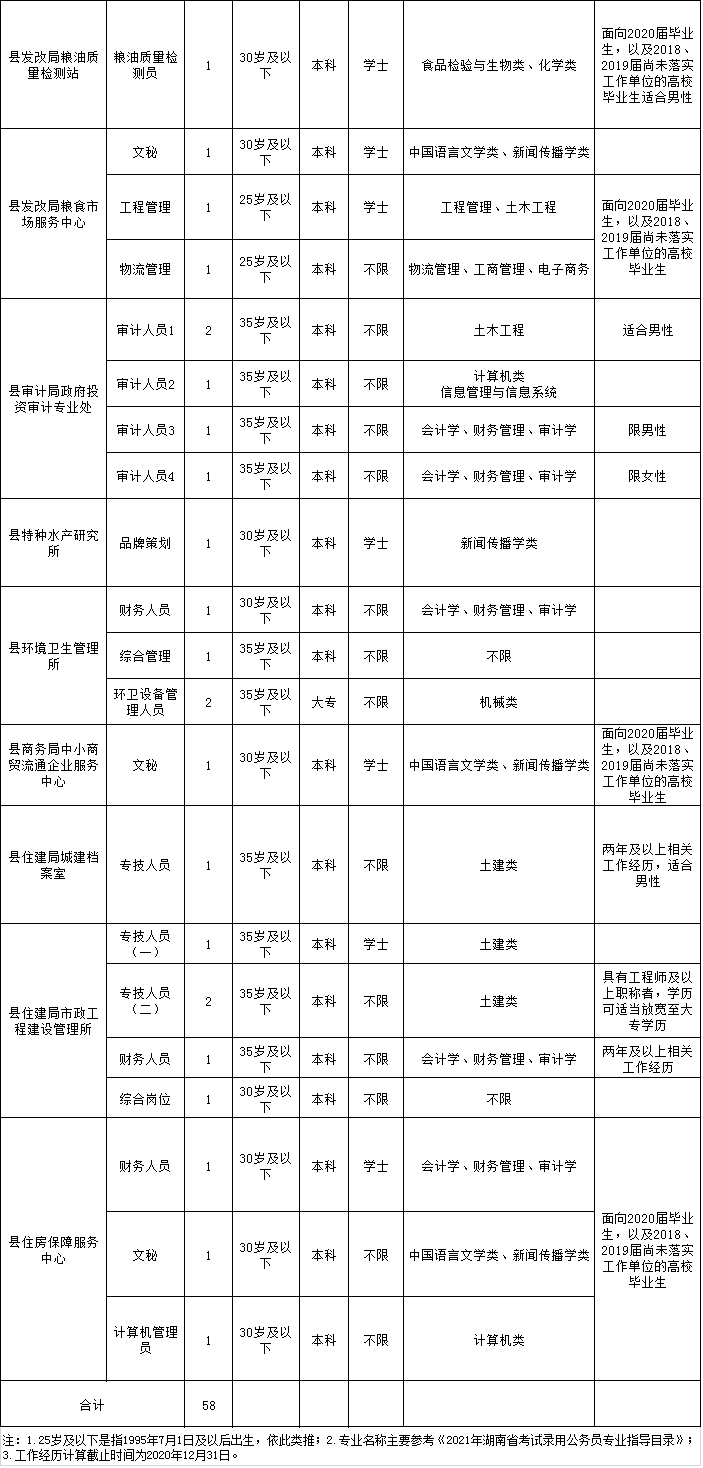 中公教育湖南事业单位招聘(湖南事业单位考试时间2020)