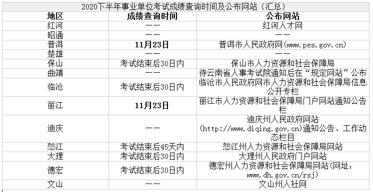 南川区事业单位成绩查询(2022事业单位成绩查询)