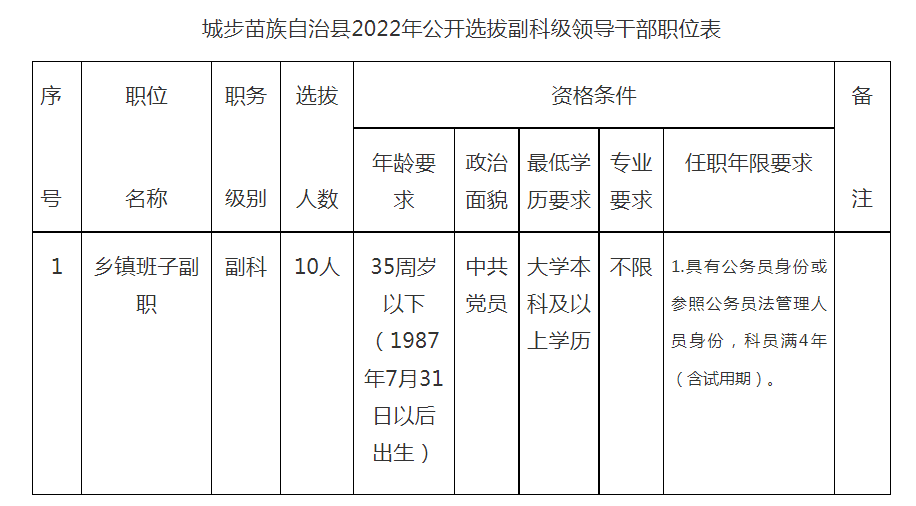 湖南邵阳城步事业单位考试(邵阳市事业单位公开招聘官网)